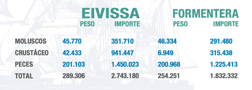 pesca